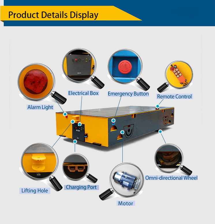 product details